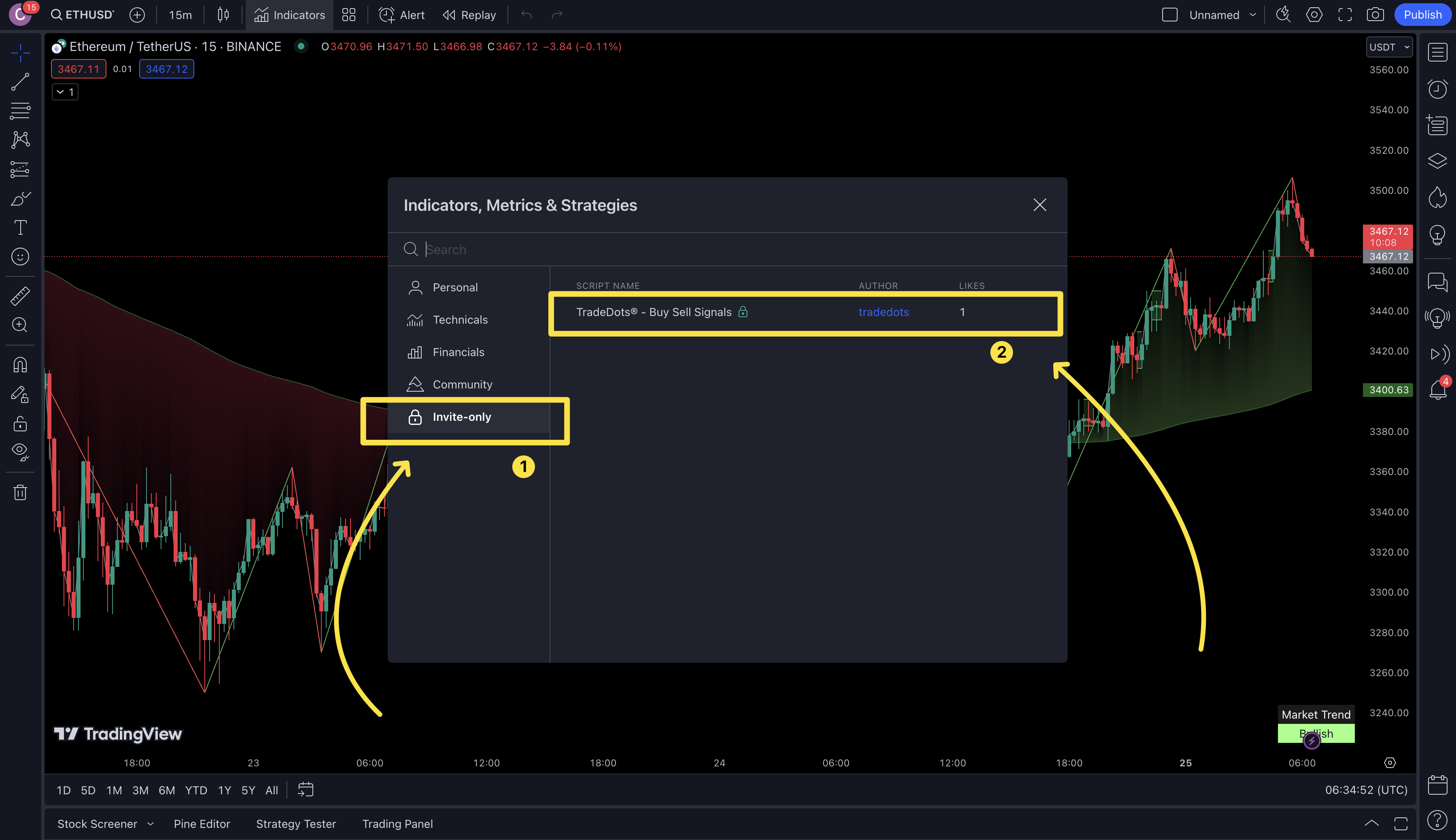 TradingView Invite-Only Script