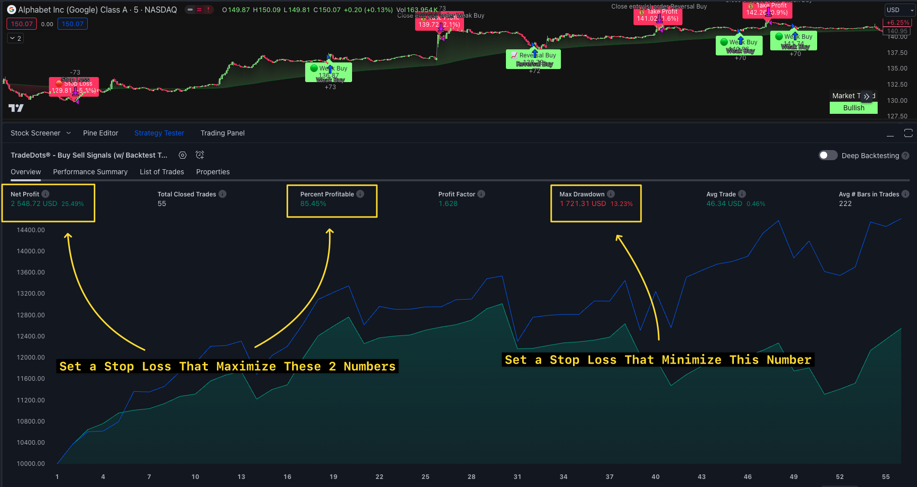 Google Backtest Result