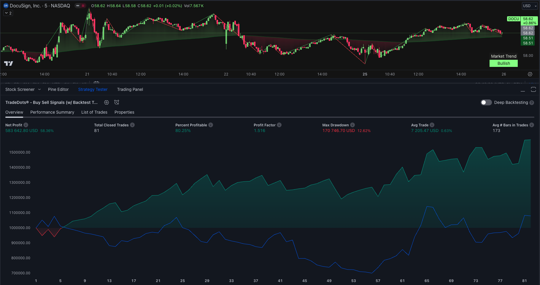 Long Short Orders DocuSign