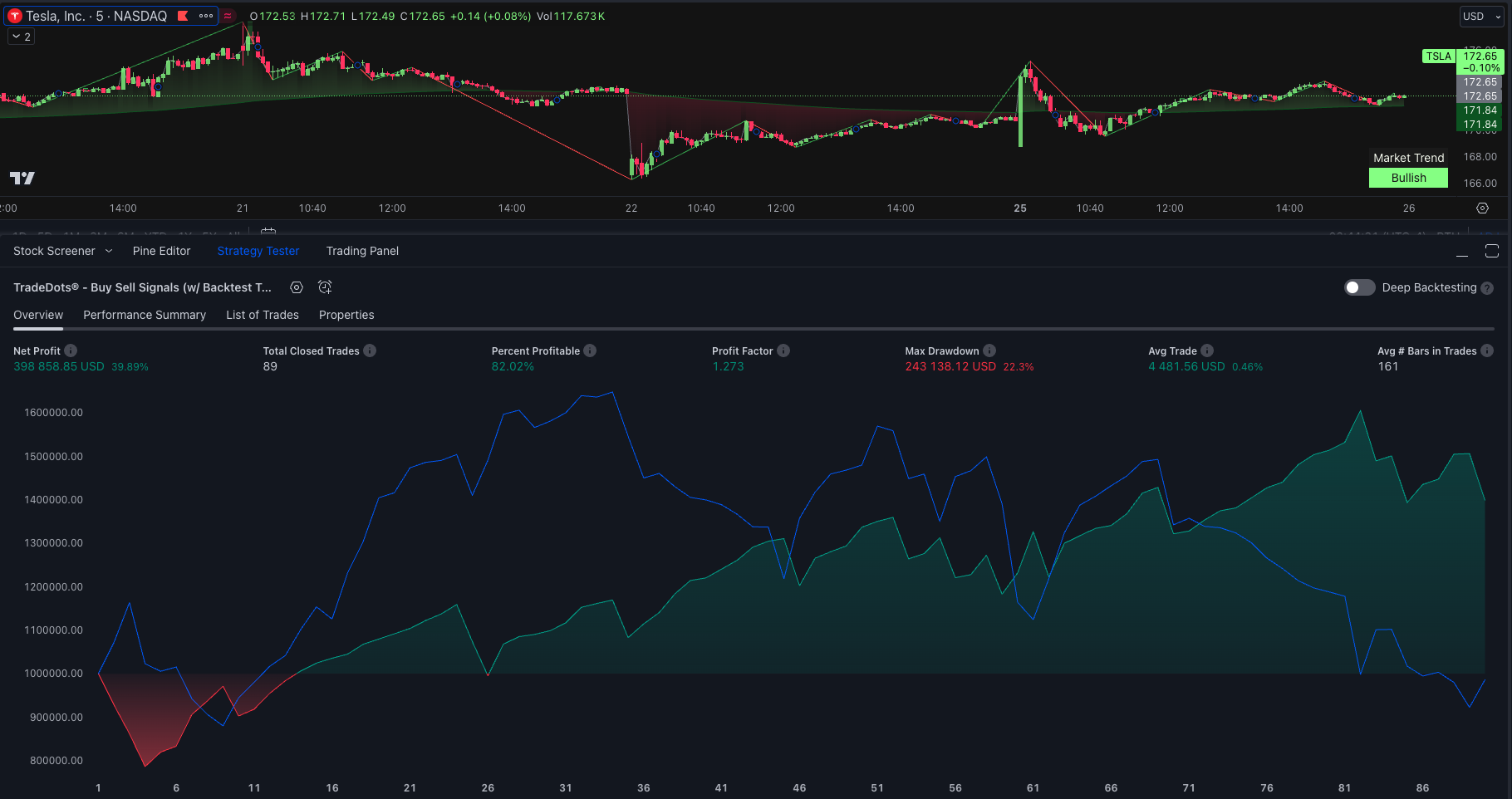 Long Short Orders Tesla