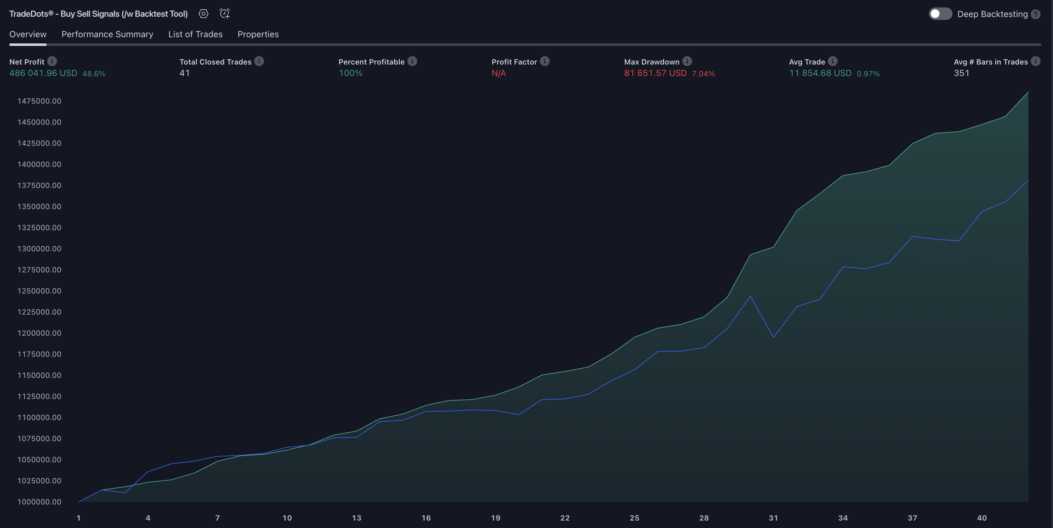 TradeDots Backtest Tool