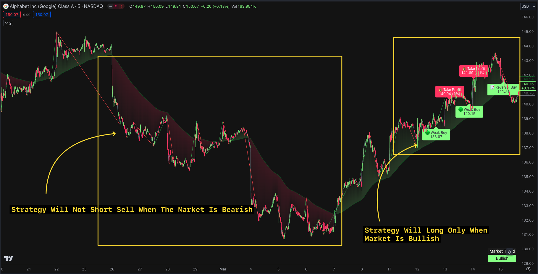 TradeDots Long Only