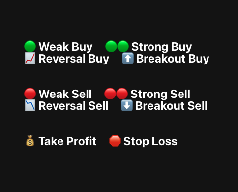 Trading Alerts Type